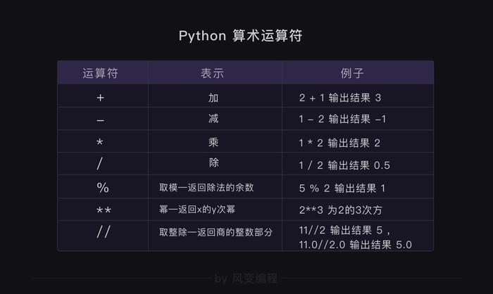 python type是什么运算符号的相关图片